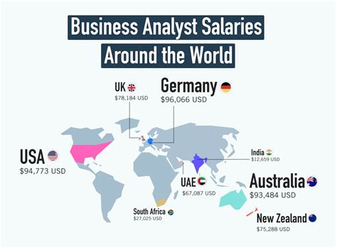 business analyst salary usd|A Complete Guide to Business Analyst Salaries in 2024.